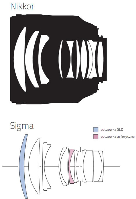 AF-S-Nikkor-85-mm- Sigma-AF-85-mm 07